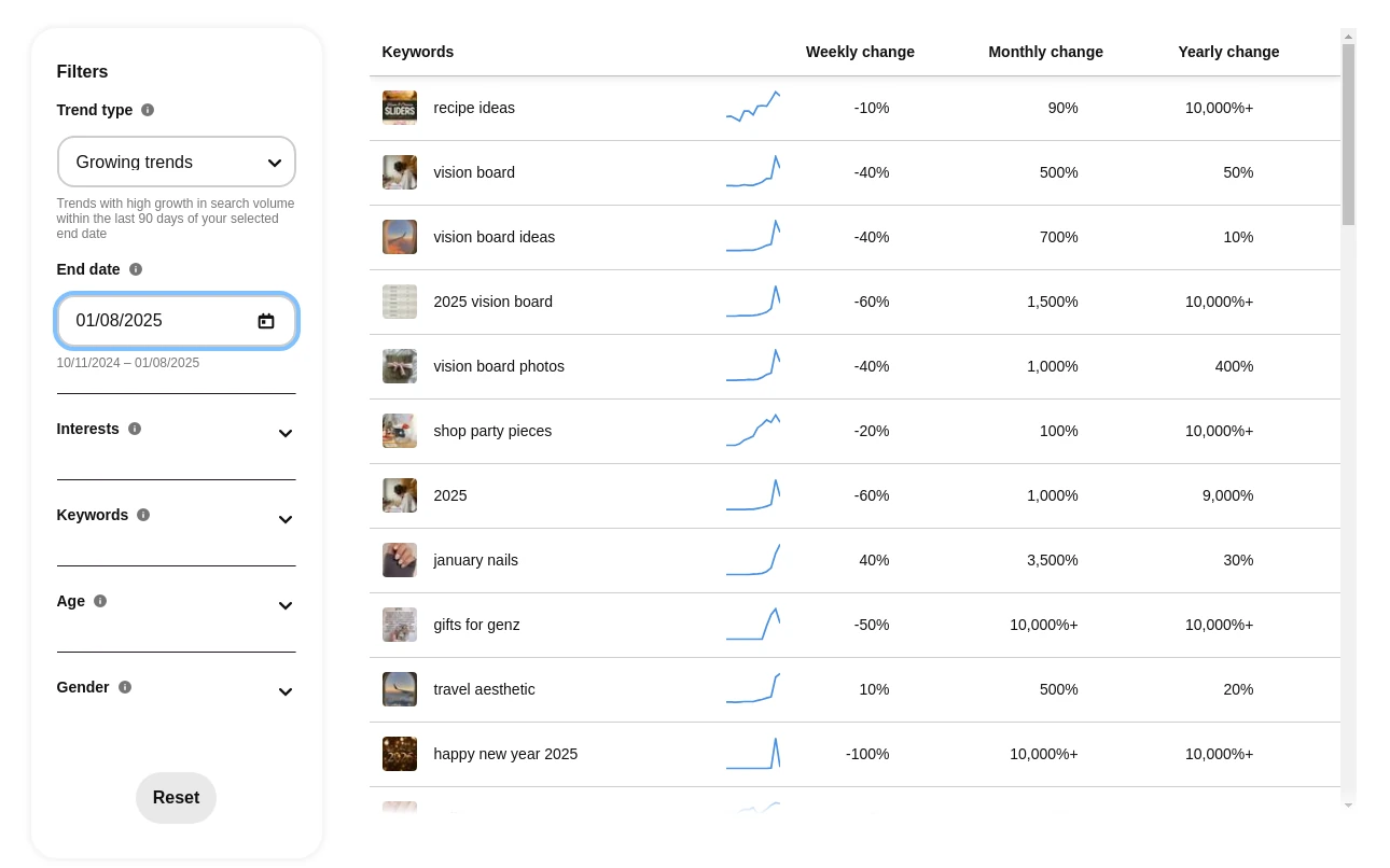 Screenshot of the Pinterest Trend's search tool