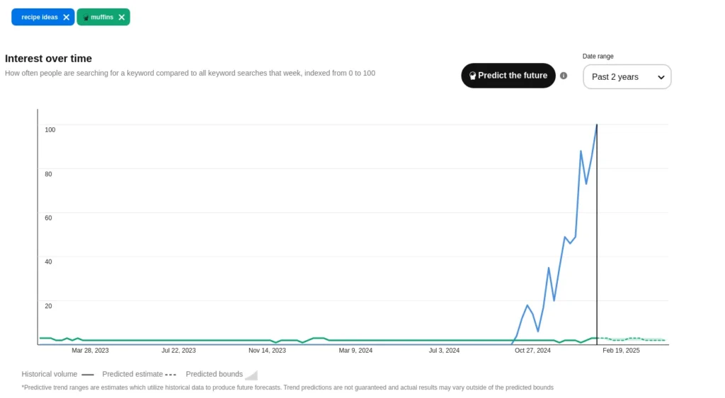 Screenshot comparing the search terms "recipe ideas" and "muffins" on Pinterest
