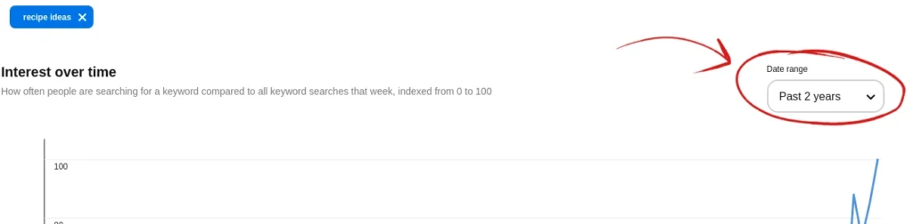 Screenshot showing where to change Pinterest's  data to show 2 years.