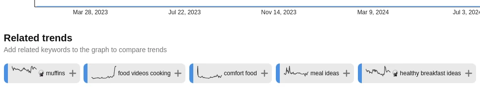 Screenshot of related terms to "recipe ideas" on Pinterest