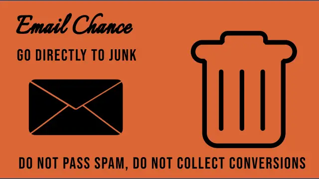 Tank My Email Deliverability Chance Card, Going to Junk